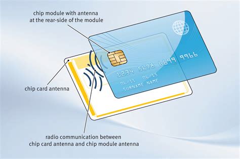 what kind of.smart card chip do.i.need.yo log intoncomouter|Getting started with SmartCards; what equipment do I need, what .